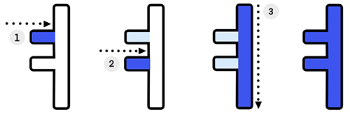 Alfabeto coreano hangul