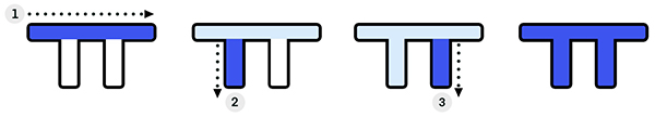 Alfabeto coreano hangul