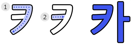 Alfabeto Coreano Hangul Consoantes
