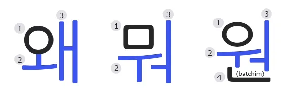 Posição vogal dupla coreano